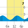 Browns Bay tide chart for Sunday, June 7, 2026