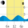 Browns Bay tide chart for Monday, June 8, 2026