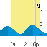 Browns Bay tide chart for Tuesday, June 9, 2026