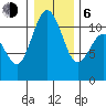 Port Orchard tide chart for Wednesday, January 6, 2021