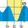 Port Orchard tide chart for Thursday, April 15, 2021