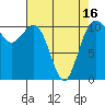 Port Orchard tide chart for Friday, April 16, 2021