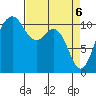 Port Orchard tide chart for Tuesday, April 6, 2021