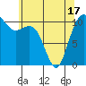 Port Orchard tide chart for Monday, May 17, 2021