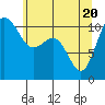 Port Orchard tide chart for Thursday, May 20, 2021