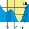 Port Orchard tide chart for Wednesday, June 16, 2021