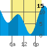 Port Orchard tide chart for Thursday, July 15, 2021