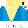 Port Orchard tide chart for Tuesday, July 6, 2021