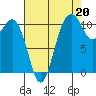 Port Orchard tide chart for Friday, August 20, 2021