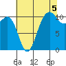 Port Orchard tide chart for Thursday, August 5, 2021