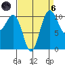 Port Orchard tide chart for Monday, September 6, 2021