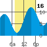 Port Orchard tide chart for Saturday, October 16, 2021
