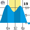 Port Orchard tide chart for Friday, November 19, 2021