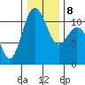 Port Orchard tide chart for Saturday, January 8, 2022