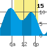 Port Orchard tide chart for Tuesday, March 15, 2022