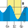 Port Orchard tide chart for Tuesday, March 8, 2022