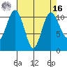 Port Orchard tide chart for Saturday, April 16, 2022