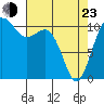 Port Orchard tide chart for Saturday, April 23, 2022