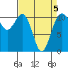 Port Orchard tide chart for Tuesday, April 5, 2022