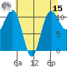 Port Orchard tide chart for Sunday, May 15, 2022