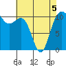 Port Orchard tide chart for Thursday, May 5, 2022