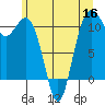 Port Orchard tide chart for Thursday, June 16, 2022
