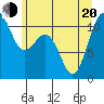 Port Orchard tide chart for Monday, June 20, 2022