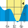 Port Orchard tide chart for Saturday, June 4, 2022