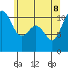 Port Orchard tide chart for Wednesday, June 8, 2022