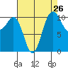 Port Orchard tide chart for Friday, August 26, 2022