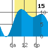Port Orchard tide chart for Saturday, October 15, 2022