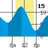 Port Orchard tide chart for Sunday, January 15, 2023
