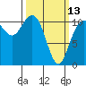 Port Orchard tide chart for Monday, March 13, 2023