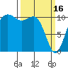Port Orchard tide chart for Thursday, March 16, 2023
