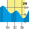 Port Orchard tide chart for Saturday, April 29, 2023