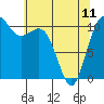 Port Orchard tide chart for Thursday, May 11, 2023