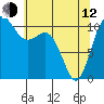 Port Orchard tide chart for Friday, May 12, 2023