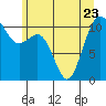 Port Orchard tide chart for Friday, June 23, 2023