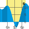Port Orchard tide chart for Tuesday, June 6, 2023