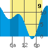 Port Orchard tide chart for Friday, June 9, 2023