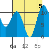 Port Orchard tide chart for Saturday, August 5, 2023