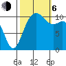 Port Orchard tide chart for Friday, October 6, 2023