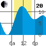 Port Orchard tide chart for Monday, November 20, 2023