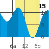 Port Orchard tide chart for Friday, March 15, 2024
