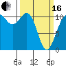 Port Orchard tide chart for Saturday, March 16, 2024