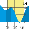 Port Orchard tide chart for Sunday, April 14, 2024