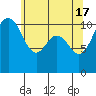 Port Orchard tide chart for Friday, May 17, 2024