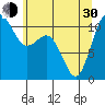 Port Orchard tide chart for Thursday, May 30, 2024