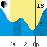 Port Orchard tide chart for Thursday, June 13, 2024
