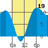 Port Orchard tide chart for Friday, July 19, 2024